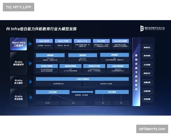 AI驱动赛事内容生产流程重构，实现个性化集锦智能分发